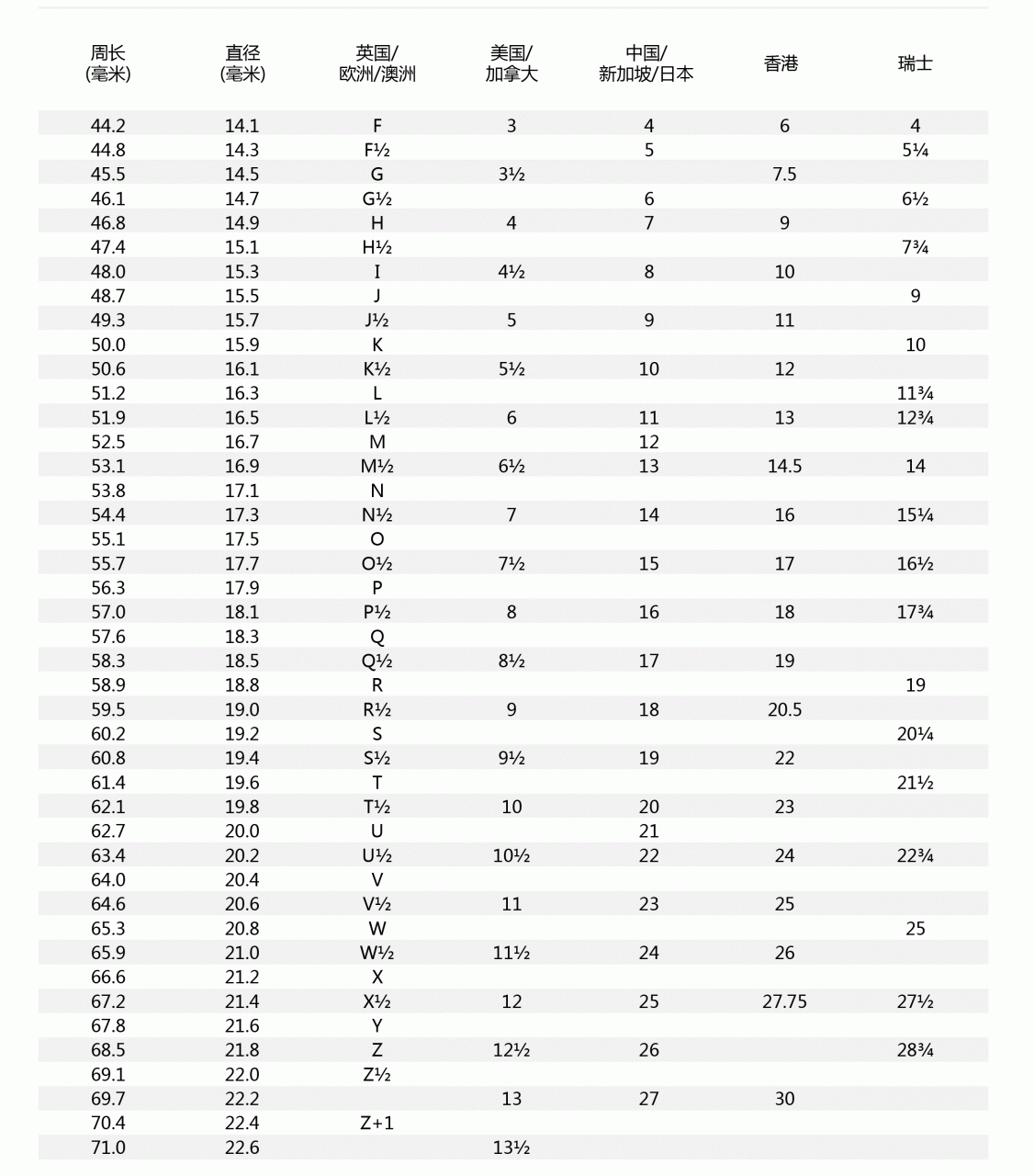 Size Measurement Table各国新尺寸对照表_word文档在线阅读与下载_免费文档